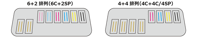UJF-7151 plusII e 噴頭構成：6+2排列（6C+2SP）、4+4排列（4C+4C/4SP）
