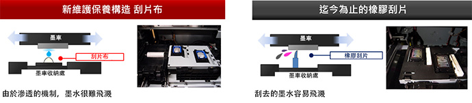 新維護保養構造 刮片布