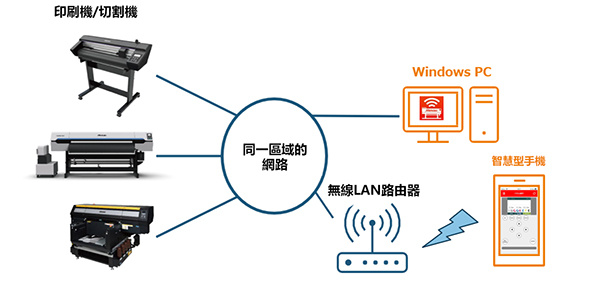 「Mimaki Remote Access（MRA）」可以從遠端監控機器狀態和面板操作