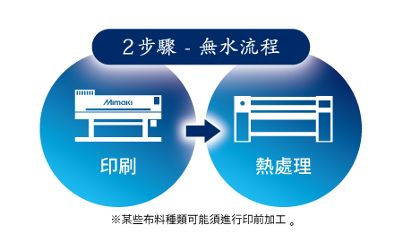 2步驟 - 無水工序