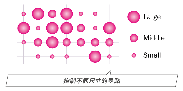 控制不同尺寸的墨點