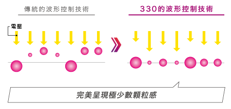 完美呈現極少數顆粒感