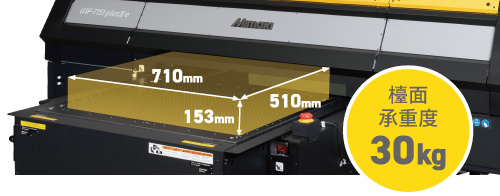 可印刷的作業範圍