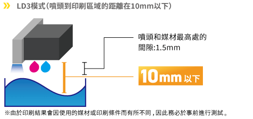 LD3模式:最高10mm的高低差可兼容