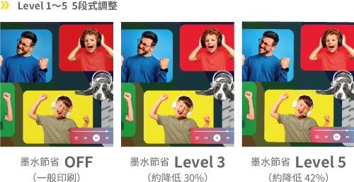 墨水節約機能（Level 1～5 5段式調整）