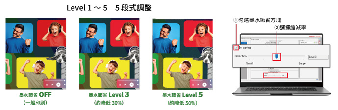 墨水節省：僅簡單點擊2下即可縮減耗墨量