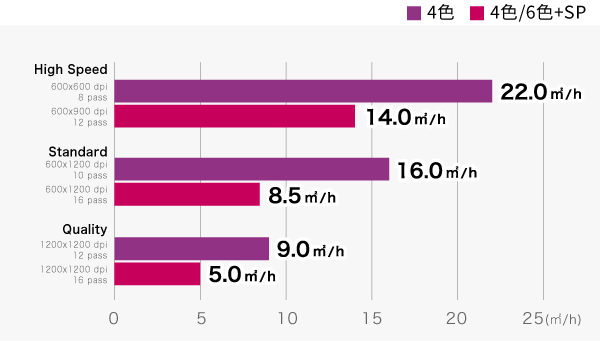 UJ330H-160 生産力
