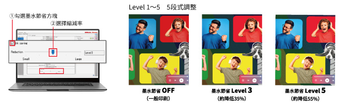 墨水節約功能：只要點2下，就能節約墨水成本
