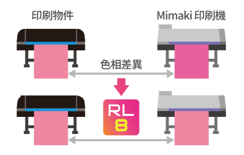 校色功能（Emulation）