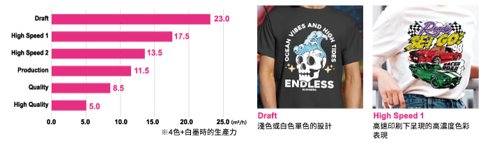 根據設計的需求進行選擇！展現豐富的印刷模式