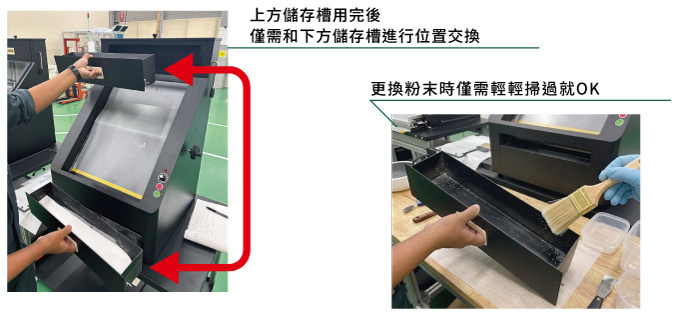 粉末的更換作業上更為流暢：採用穿脫式粉末槽