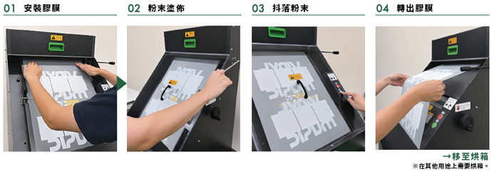 操作流程僅需 4 個步驟