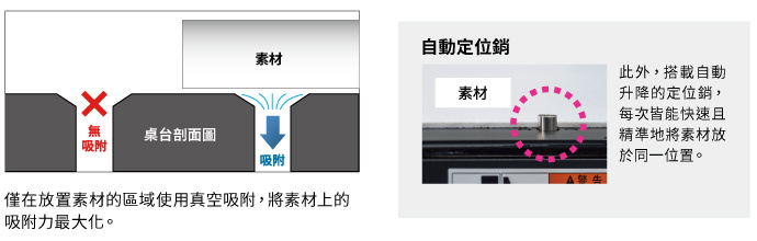 ANCHOR TECHNOLOGY 是什麼？