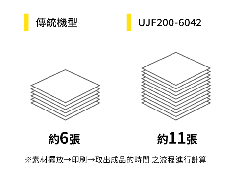 1小時的生產量