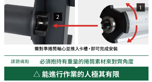 能進行作業的人極其有限：必須抱持有重量的捲筒素材來對齊角度