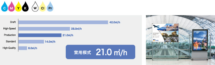 4C＋WCLPr 墨水組合