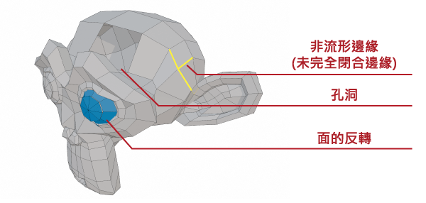 非流形邊緣(未完全閉合邊緣) / 洞 / 面的反轉