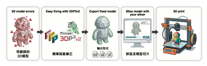 WORKFLOW ≫ 簡單工作流程