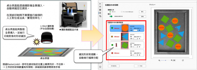 攝影機自動對位機能：縮短繁瑣工序的時間