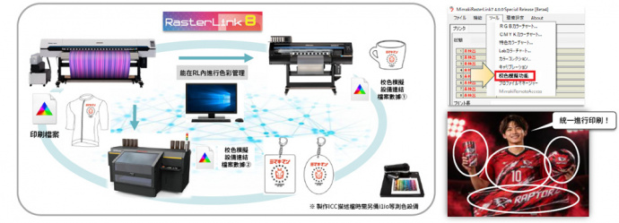 校色模擬功能：在RIP軟體內進行色彩管理