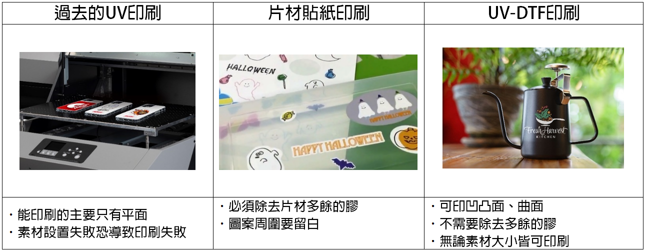 圖2. 印刷方式的比較