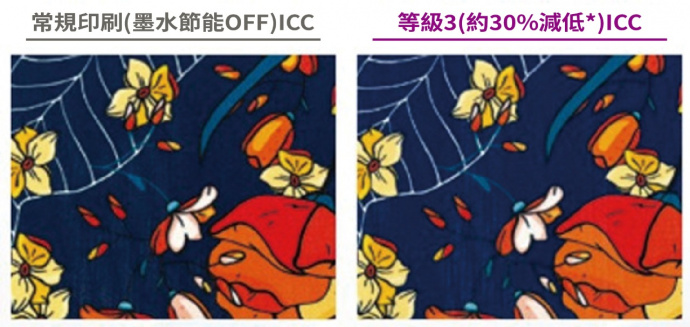 圖5 . 透過墨水節能機制的比較