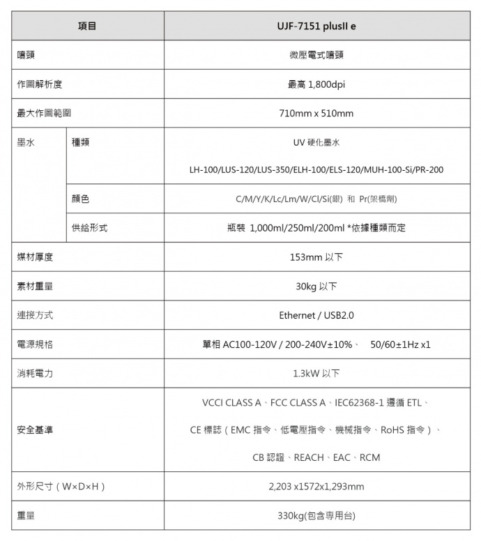 ※記載的規格、設計、尺寸等等、因根據技術改善的需求，有無預告直接進行變更的可能