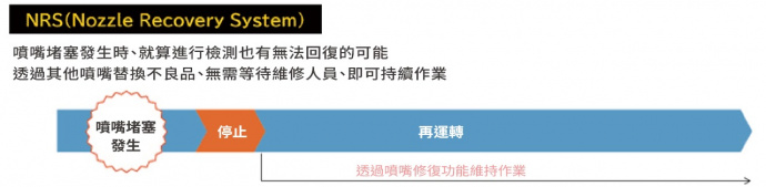 圖6 . NRS的工作流程圖