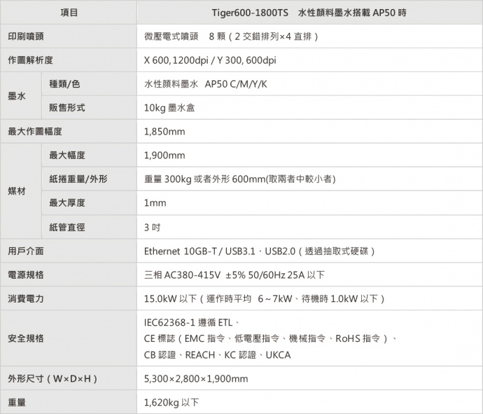 ※記載的規格、設計、尺寸等等、因根據技術改善的需求，有無預告直接進行變更的可能