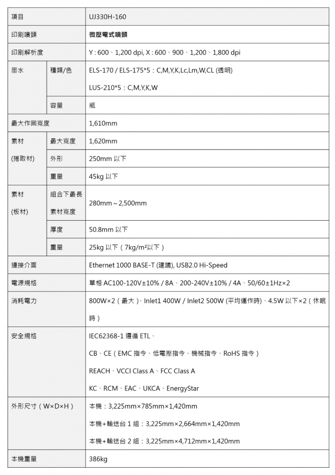 *5 ELS-175、LUS-120 在特定的國家．區域進行販售。
※記載的規格、設計、尺寸等等、因根據技術改善的需求，有無預告直接進行變更的可能