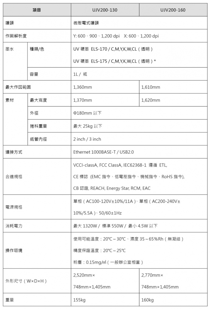 * ELS-175墨水，僅在特定國家・區域販售。
※記載的規格、設計、尺寸等等、因根據技術改善的需求，有無預告直接進行變更的可能