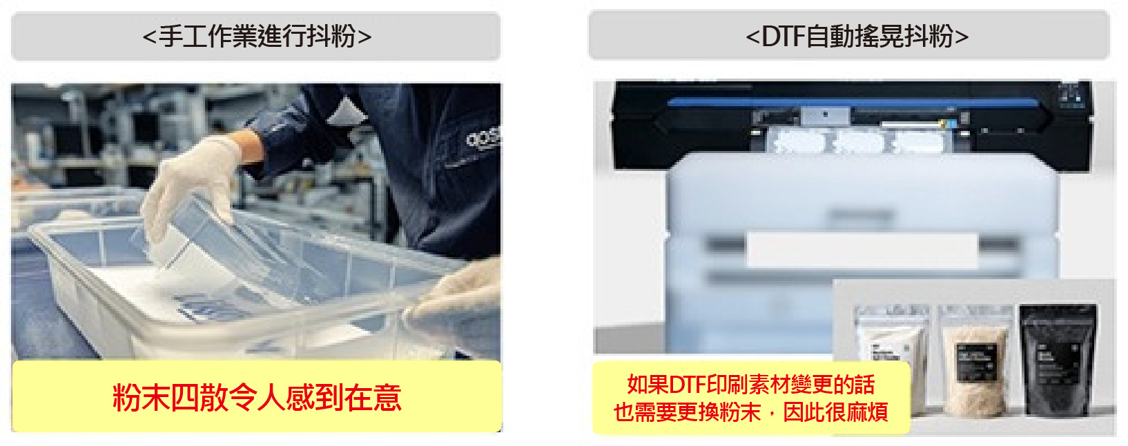 圖2. DTF印刷粉末在塗佈工程的課題