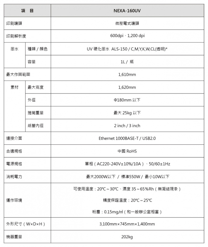 * ALS-150墨水僅在特定的國家・地區進行販售。