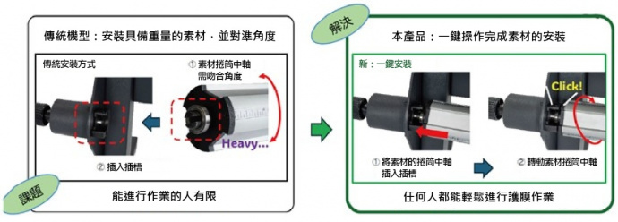 圖1. 傳統機型及素材組合接下來將按順序比較