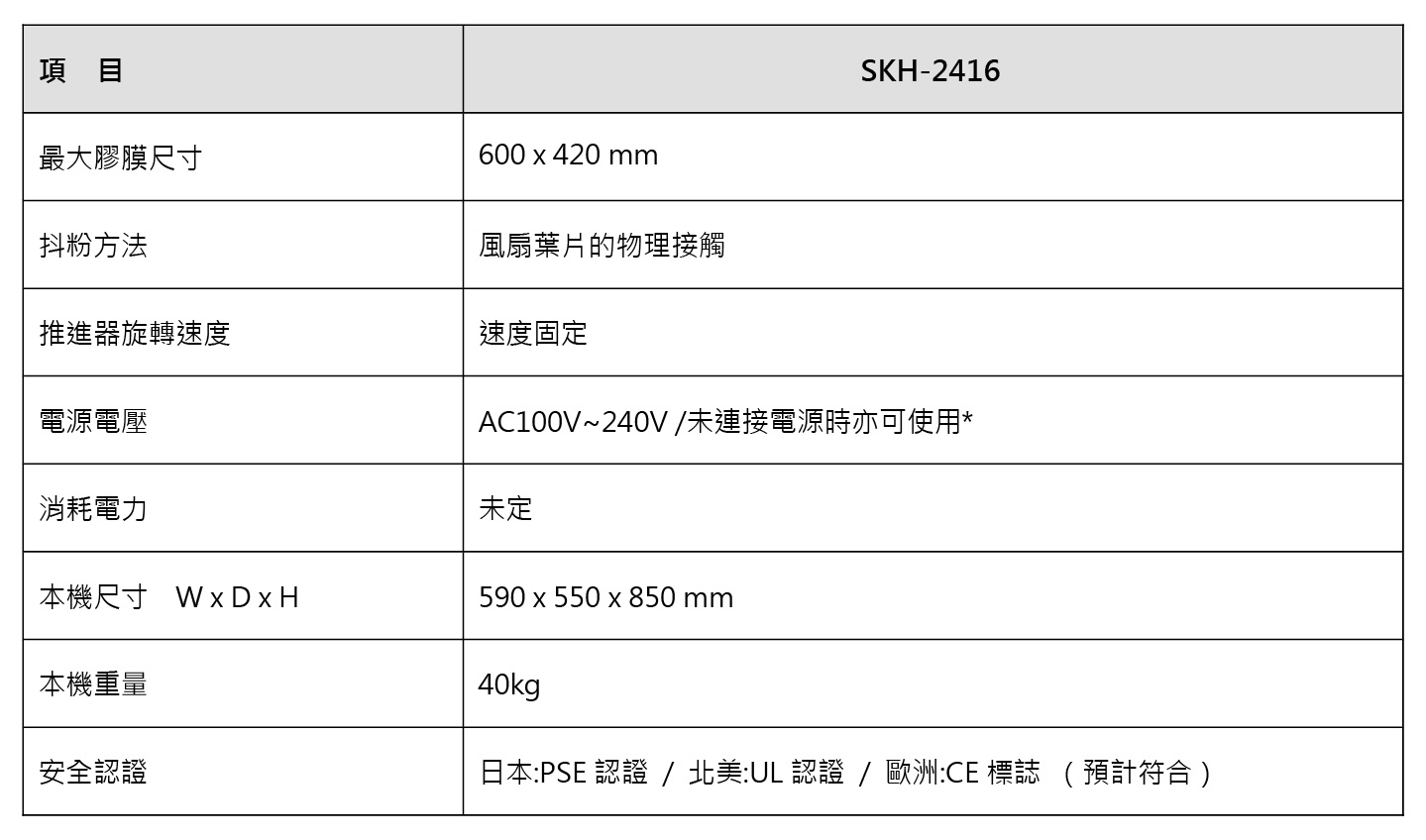 ※記載的規格、設計、尺寸等等、根據技術改善的需求，可能在無事先告知情況下直接進行變更