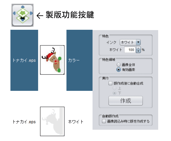 RasterLink6：製版功能